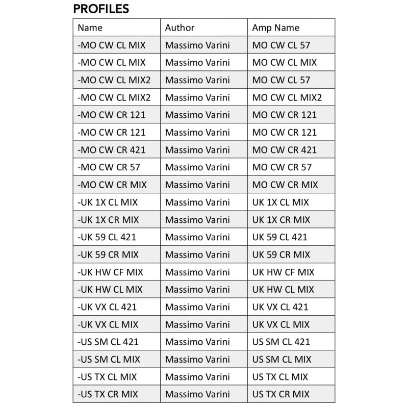 ITA_USA_UK Original Kemper Profiles from Massimo Varini - immagine 5